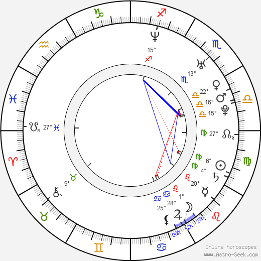 Michal Kudláček birth chart, biography, wikipedia 2023, 2024