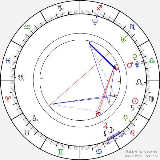 Michal Kudláček birth chart, Michal Kudláček astro natal horoscope, astrology