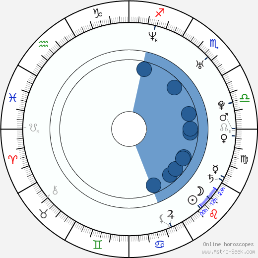 Mick Cain Oroscopo, astrologia, Segno, zodiac, Data di nascita, instagram