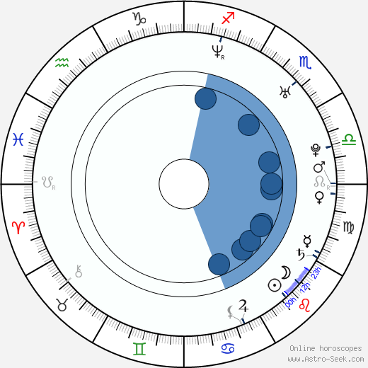 Mick Cain wikipedia, biography, birth chart, instagram Mick Cain wikipedia, horoscope, astrology, instagram