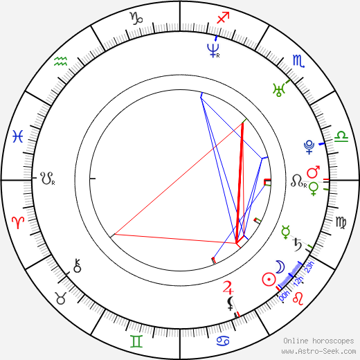 Mick Cain birth chart, Mick Cain astro natal horoscope, astrology