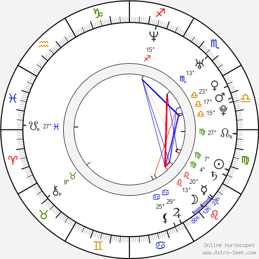 Mike Erwin birth chart, biography, wikipedia 2023, 2024