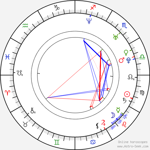 Mike Erwin birth chart, Mike Erwin astro natal horoscope, astrology