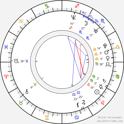 Natalie Mendoza birth chart, biography, wikipedia 2024, 2025