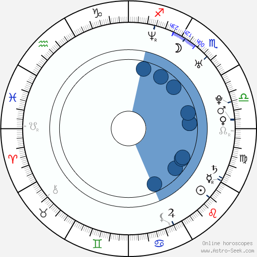 Nellie Pierce Oroscopo, astrologia, Segno, zodiac, Data di nascita, instagram