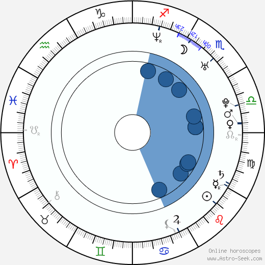 Nellie Pierce wikipedia, horoscope, astrology, instagram