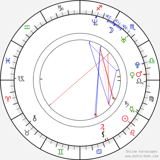 Nellie Pierce birth chart, Nellie Pierce astro natal horoscope, astrology