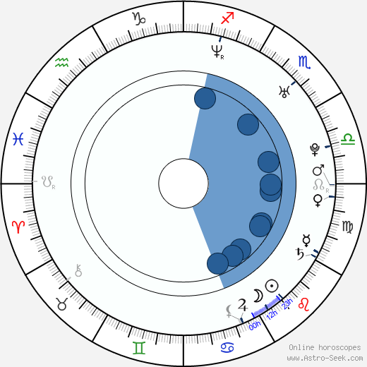 Nicolás Belmonte horoscope, astrology, sign, zodiac, date of birth, instagram