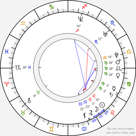 Nicolás Belmonte birth chart, biography, wikipedia 2023, 2024