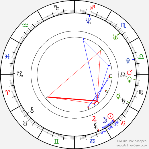 Nicolás Belmonte birth chart, Nicolás Belmonte astro natal horoscope, astrology
