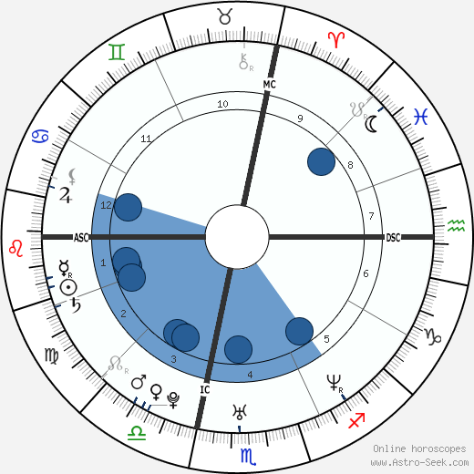 Noah Bean wikipedia, biography, birth chart, instagram Noah Bean wikipedia, horoscope, astrology, instagram
