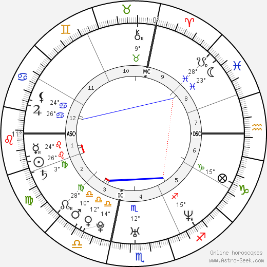 Noah Bean birth chart, biography, wikipedia 2024, 2025