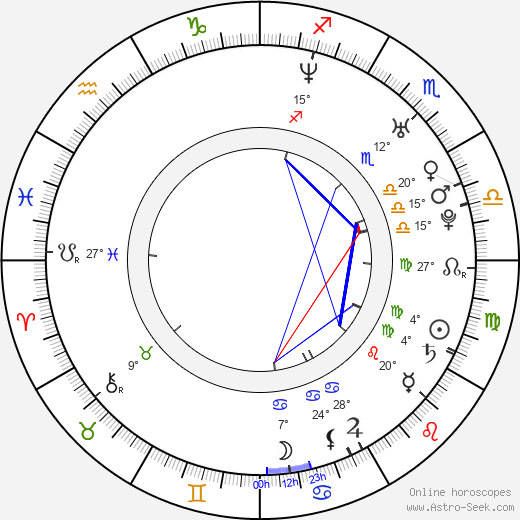 Pablo Parés birth chart, biography, wikipedia 2023, 2024