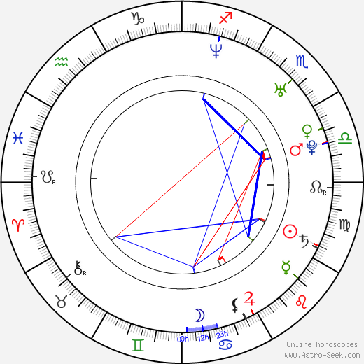 Pablo Parés birth chart, Pablo Parés astro natal horoscope, astrology