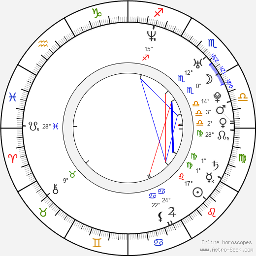 Petr Jíra birth chart, biography, wikipedia 2024, 2025