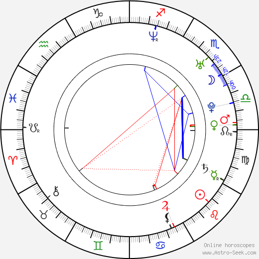 Petr Jíra birth chart, Petr Jíra astro natal horoscope, astrology