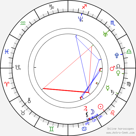 Rick Alyea birth chart, Rick Alyea astro natal horoscope, astrology