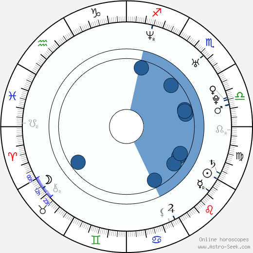Roman Pastorek horoscope, astrology, sign, zodiac, date of birth, instagram