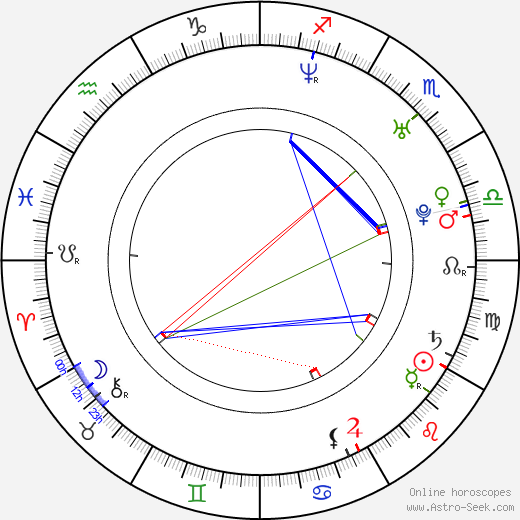 Roman Pastorek birth chart, Roman Pastorek astro natal horoscope, astrology