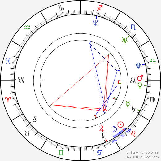 Shanelle Workman birth chart, Shanelle Workman astro natal horoscope, astrology