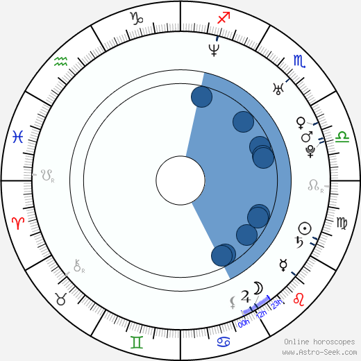 Sinead Kerr horoscope, astrology, sign, zodiac, date of birth, instagram