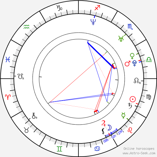 Sinead Kerr birth chart, Sinead Kerr astro natal horoscope, astrology