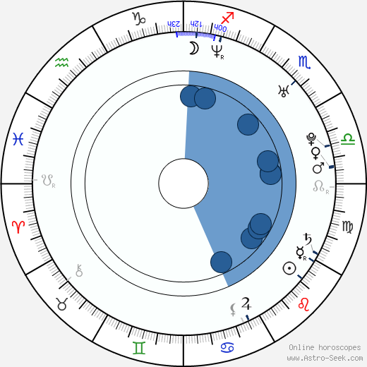 Stav Ozdoba Oroscopo, astrologia, Segno, zodiac, Data di nascita, instagram