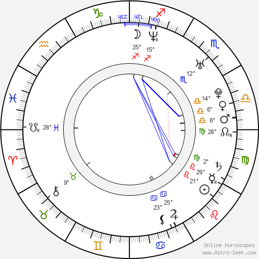 Stav Ozdoba birth chart, biography, wikipedia 2024, 2025