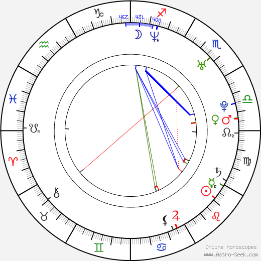Stav Ozdoba birth chart, Stav Ozdoba astro natal horoscope, astrology