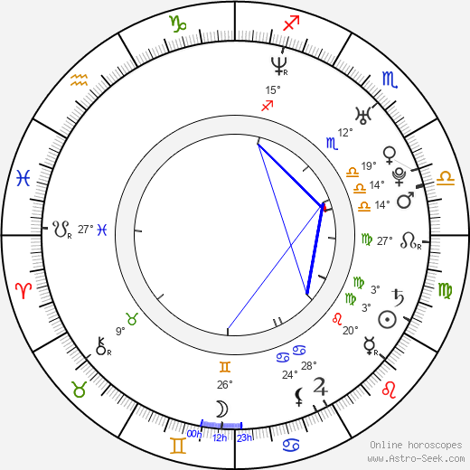 Suranne Jones birth chart, biography, wikipedia 2024, 2025