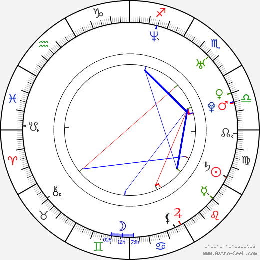 Suranne Jones birth chart, Suranne Jones astro natal horoscope, astrology