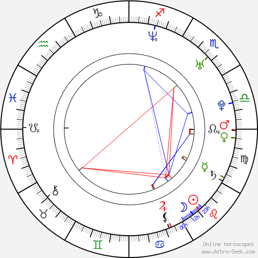 Swizz Beatz birth chart, Swizz Beatz astro natal horoscope, astrology