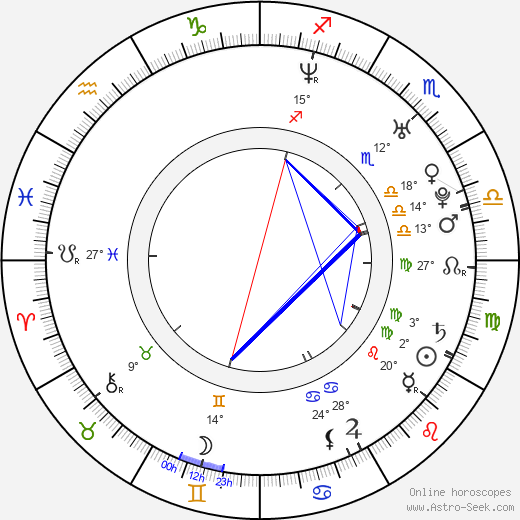 Tomáš Kafka birth chart, biography, wikipedia 2024, 2025