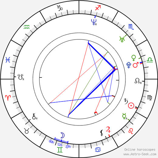 Tomáš Kafka birth chart, Tomáš Kafka astro natal horoscope, astrology