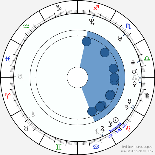 Tommy Dewey Oroscopo, astrologia, Segno, zodiac, Data di nascita, instagram