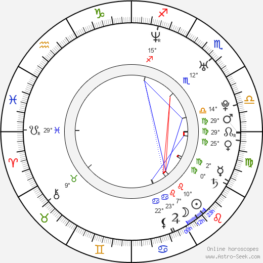 Tommy Dewey birth chart, biography, wikipedia 2024, 2025