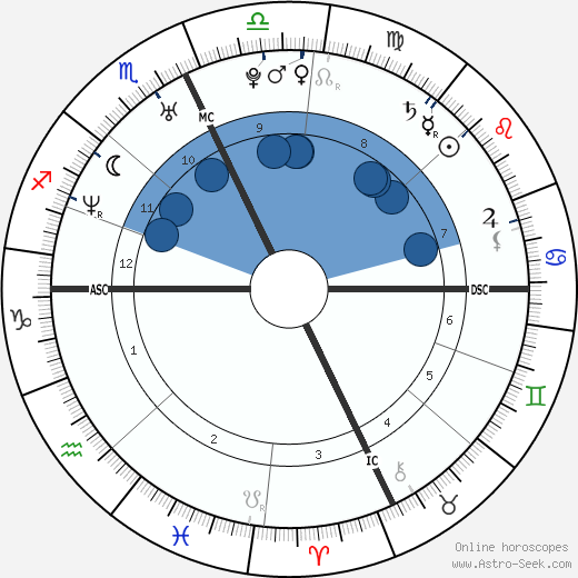 Travis Fuller wikipedia, horoscope, astrology, instagram
