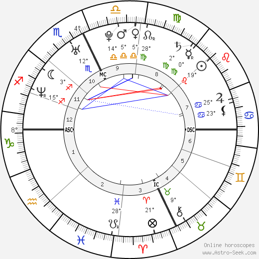 Travis Fuller birth chart, biography, wikipedia 2023, 2024