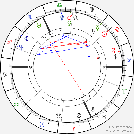 Travis Fuller birth chart, Travis Fuller astro natal horoscope, astrology
