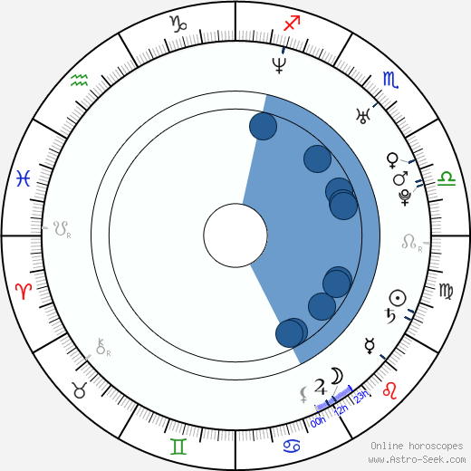 Václav Benák wikipedia, biography, birth chart, instagram Václav Benák wikipedia, horoscope, astrology, instagram