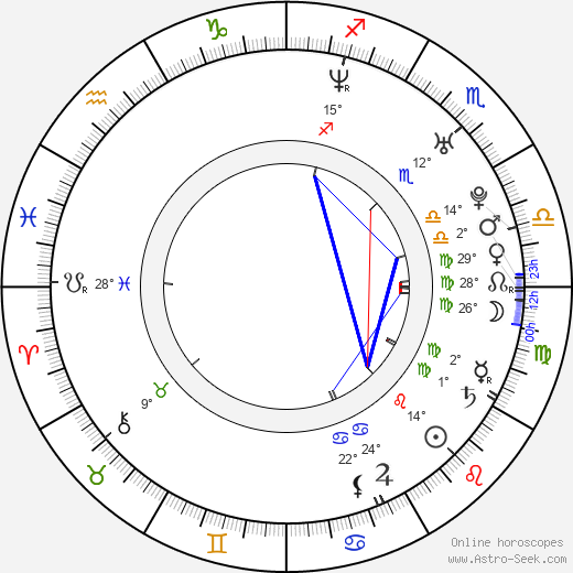 Vanness Wu birth chart, biography, wikipedia 2024, 2025
