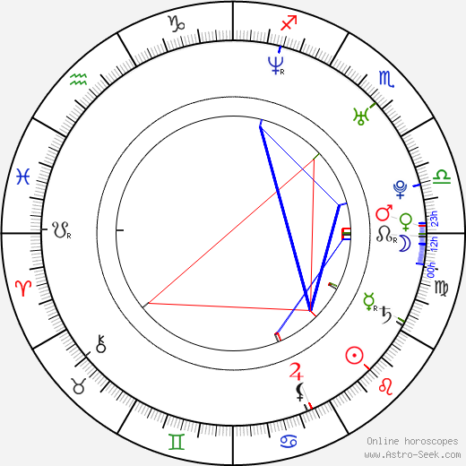 Vanness Wu birth chart, Vanness Wu astro natal horoscope, astrology