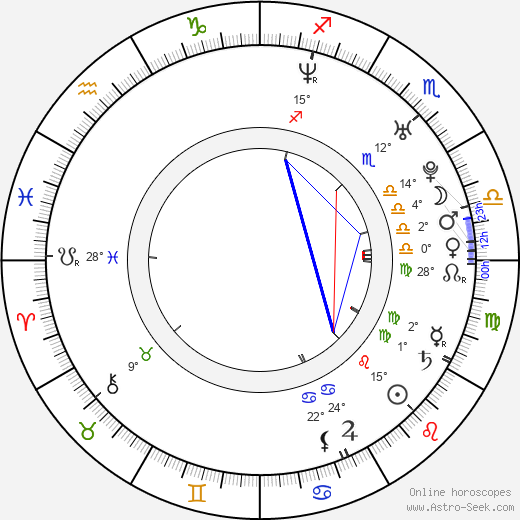 Verica Nedeska birth chart, biography, wikipedia 2024, 2025