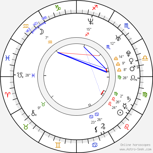 Vikas Kalantri birth chart, biography, wikipedia 2024, 2025