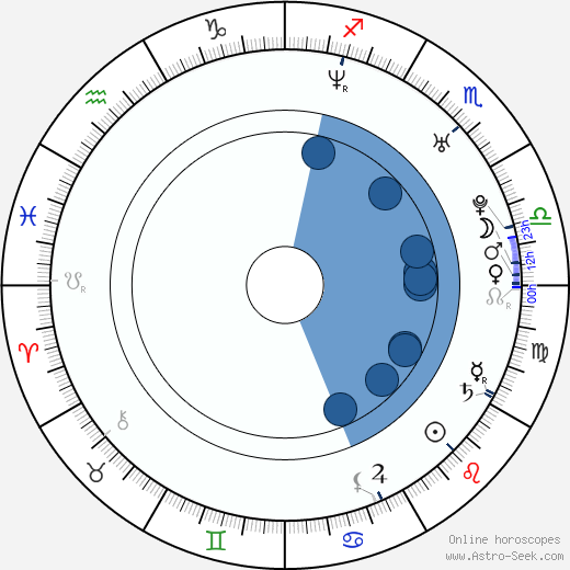 Vladimir 518 Oroscopo, astrologia, Segno, zodiac, Data di nascita, instagram