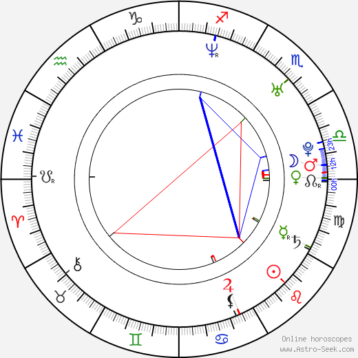 Vladimir 518 birth chart, Vladimir 518 astro natal horoscope, astrology