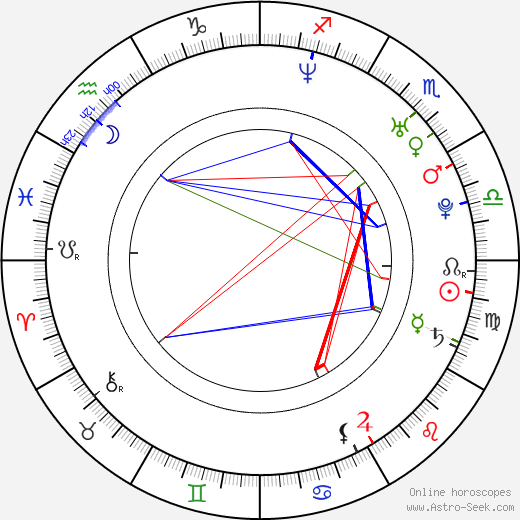 Adrian Rolko birth chart, Adrian Rolko astro natal horoscope, astrology