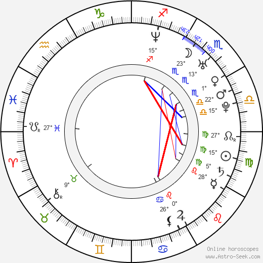 Alicia Rhodes birth chart, biography, wikipedia 2024, 2025