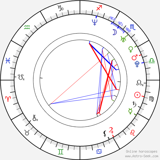 Alicia Rhodes birth chart, Alicia Rhodes astro natal horoscope, astrology