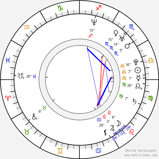 Ani Lorak birth chart, biography, wikipedia 2023, 2024